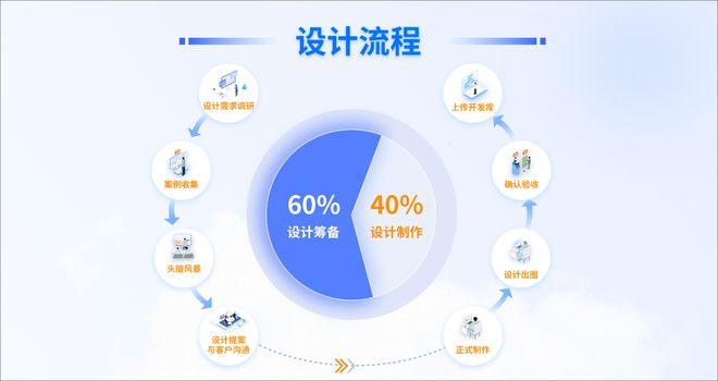 聚加數(shù)字化營銷項目管理方法論 以數(shù)字內容制作服務賦能企業(yè)數(shù)字化轉型